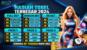 Sejarah dan Perkembangan Togel Online di Situs Hugotogel